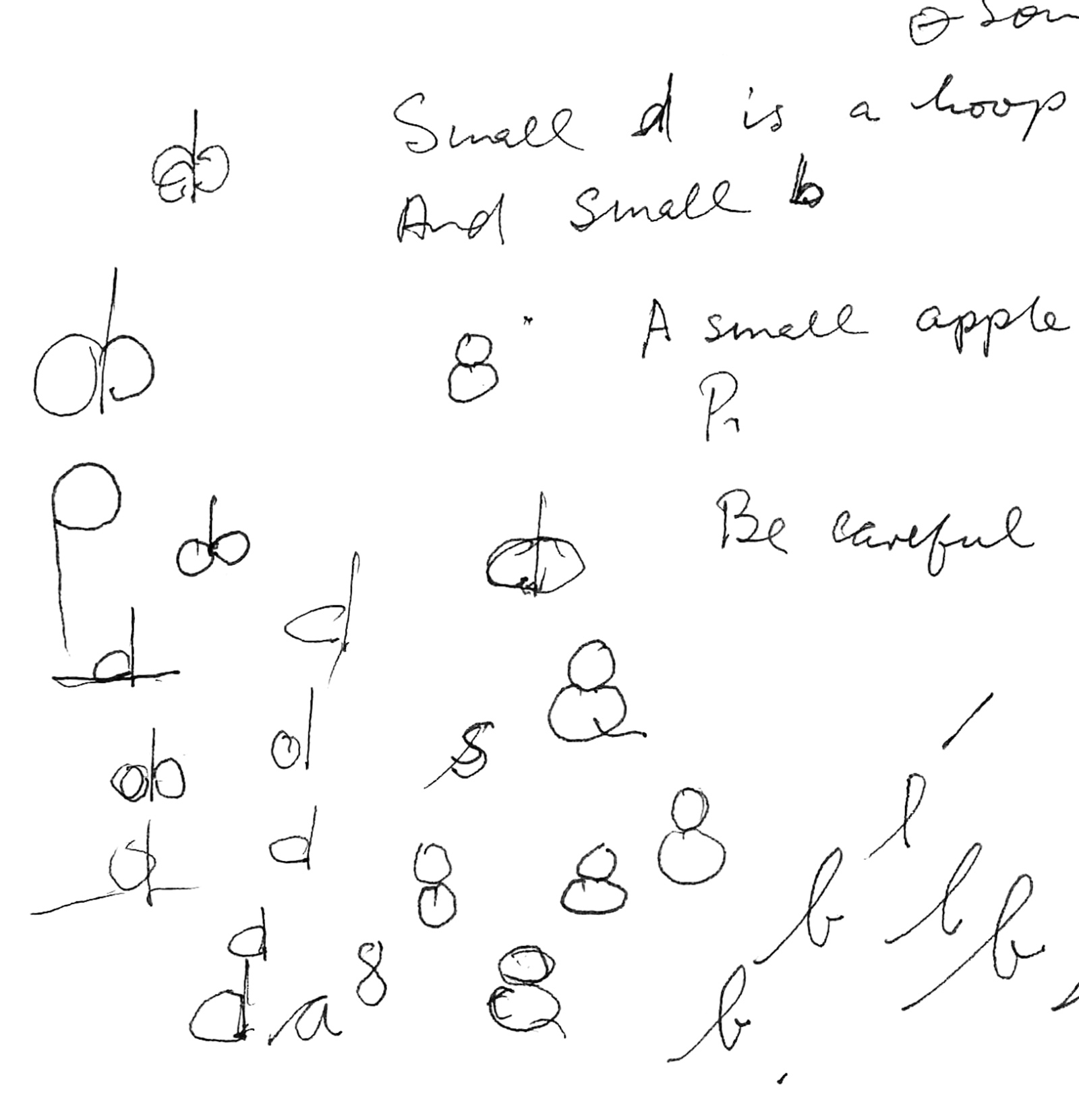 A detail of one of Seamus Heaney’s 1984 worksheets for the poem ‘­Alphabets’ ­showing the ‘hoops’ of ‘d’ and ‘b’ ­combining with a tail to become a cat
