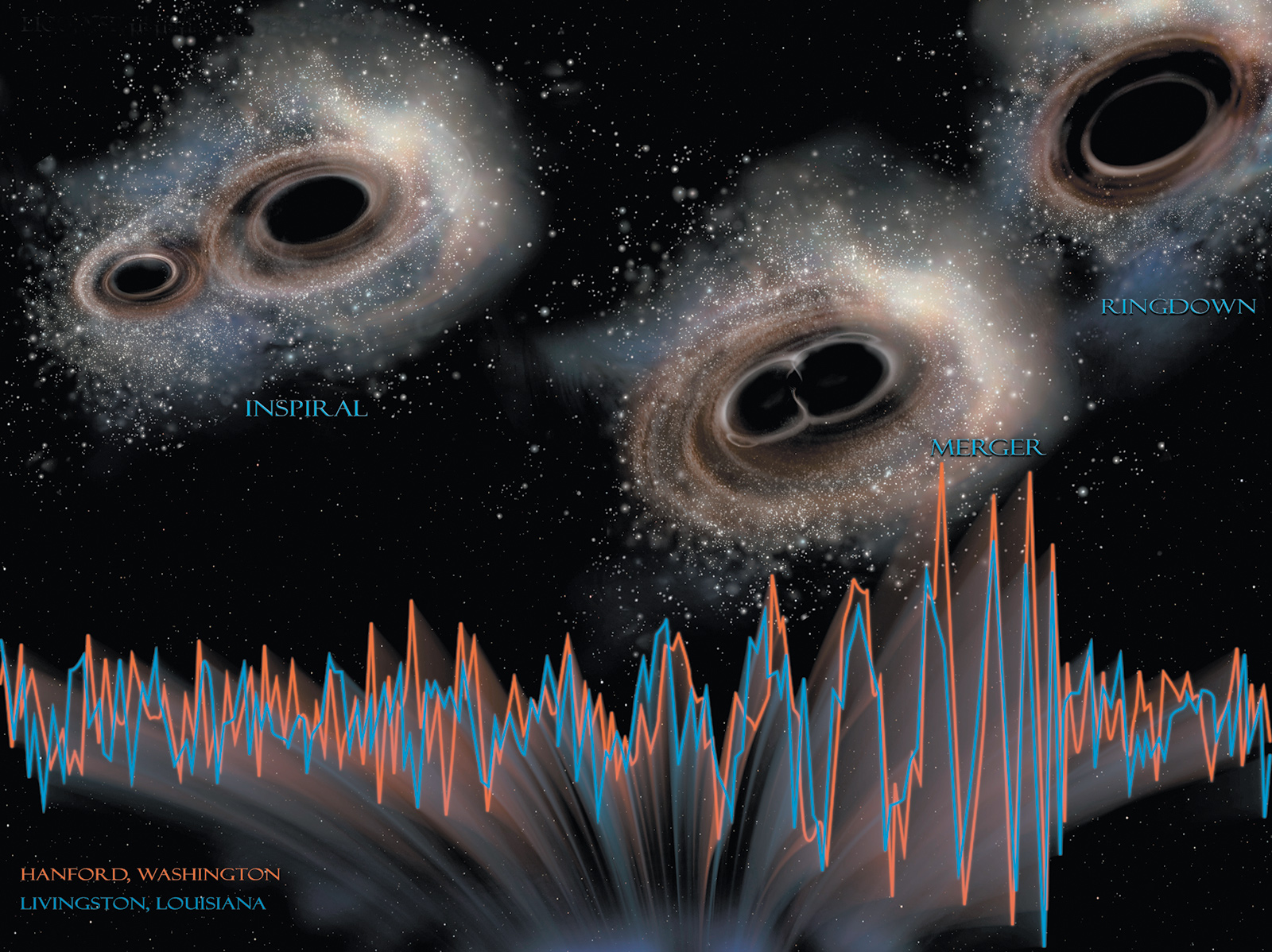 A simulation of the collision of two black holes, which merged about 1.3 billion years ago to form a single black hole sixty-two times the mass of the sun. In the first discovery of its kind, the gravitational waves were detected simultaneously last September by the two branches of the Laser Interferometer Gravitational-Wave Observatory (LIGO), located in Hanford, Washington, and Livingston, Louisiana, and announced in February 2016.