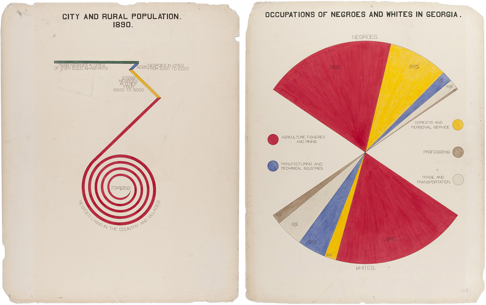 Visualizations by W.E.B. Du Bois from the ‘American Negro Exhibit’ at the Paris Exposition, 1900