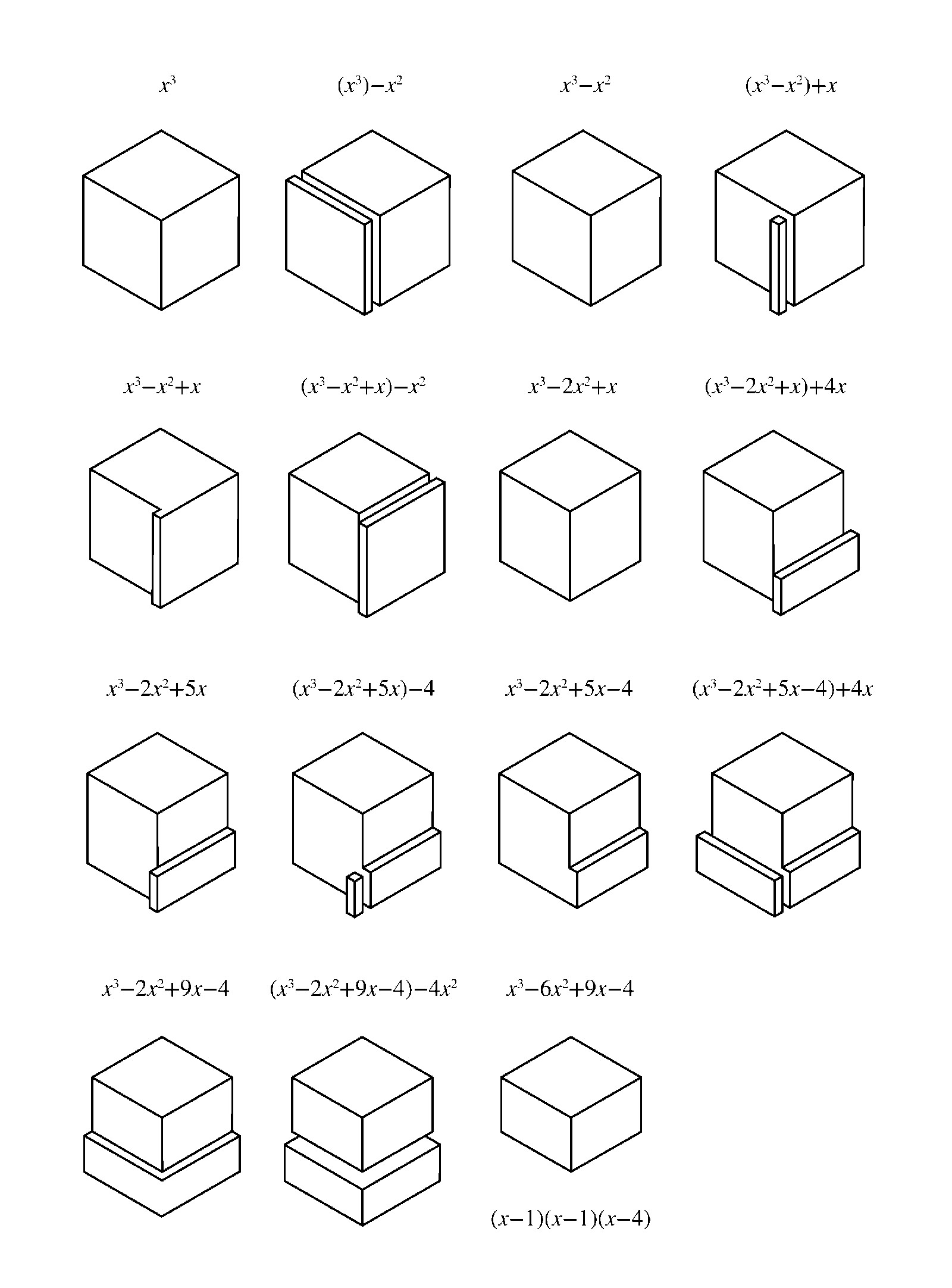 A ‘wordless’ visual proof of the solutions to the cubic equation x3–6x2+11x–6=2x–2; from 99 Variations on a Proof