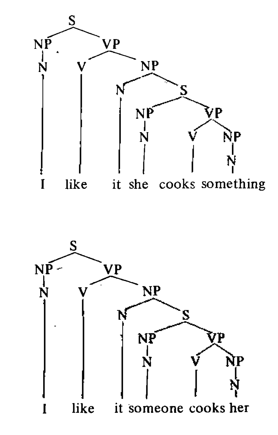 sentence tree diagrams