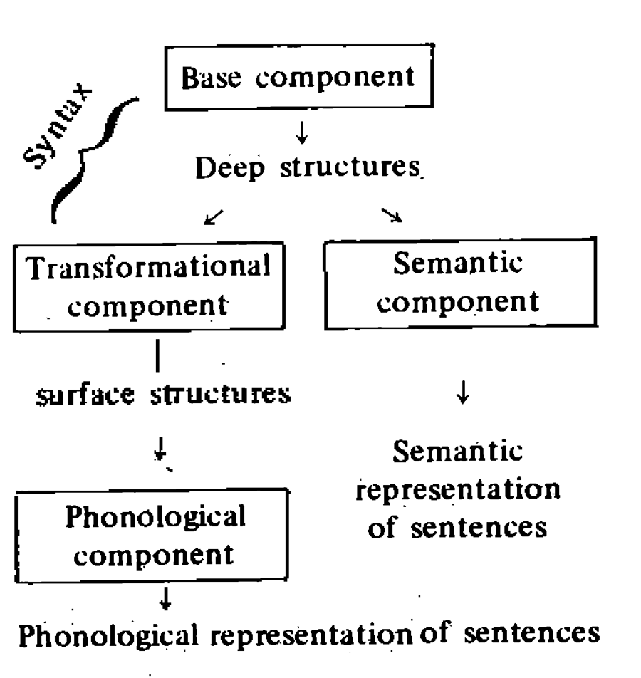 Phonological representation of sentences