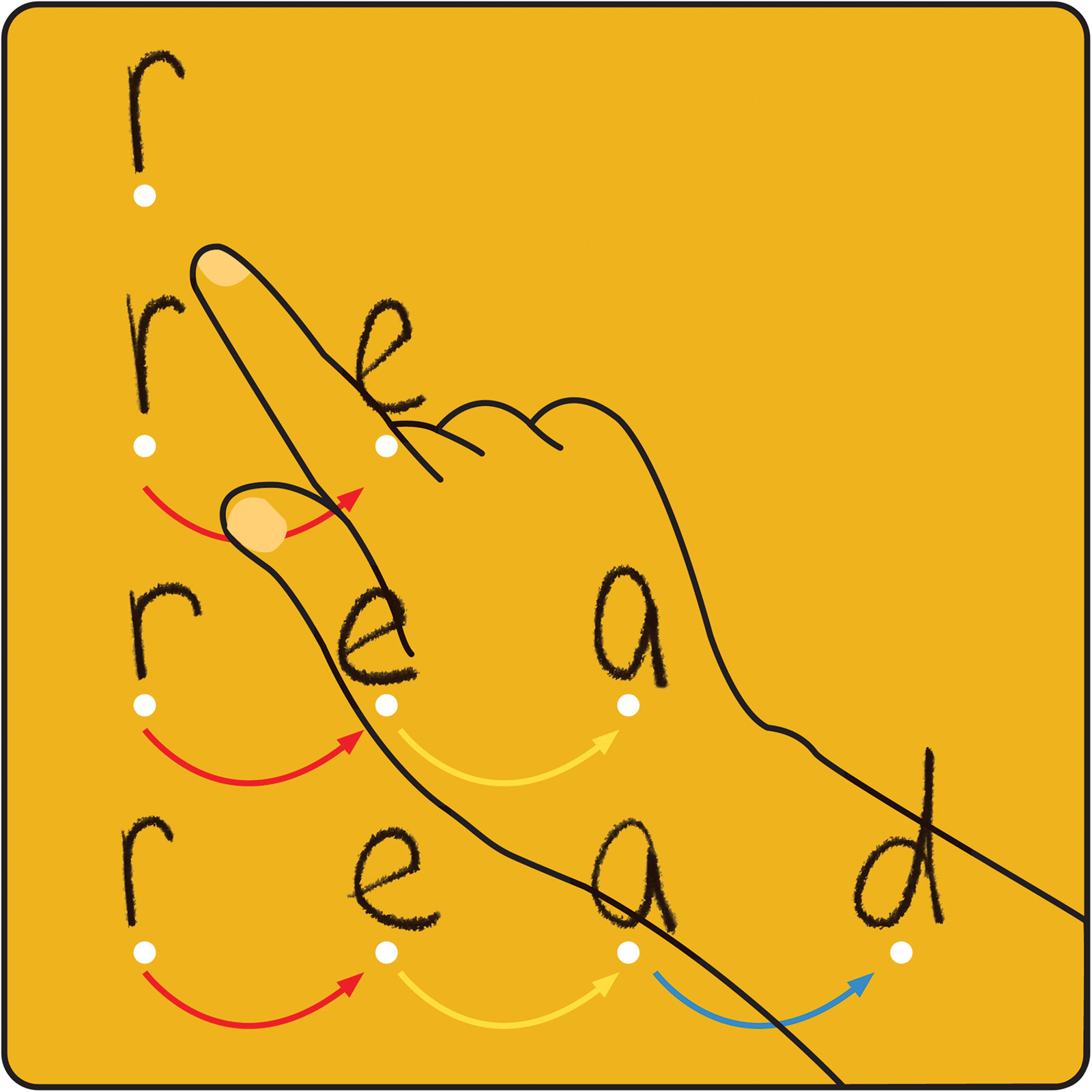 Illustration of a hand and index finger pointing to the letters r, e, a, d