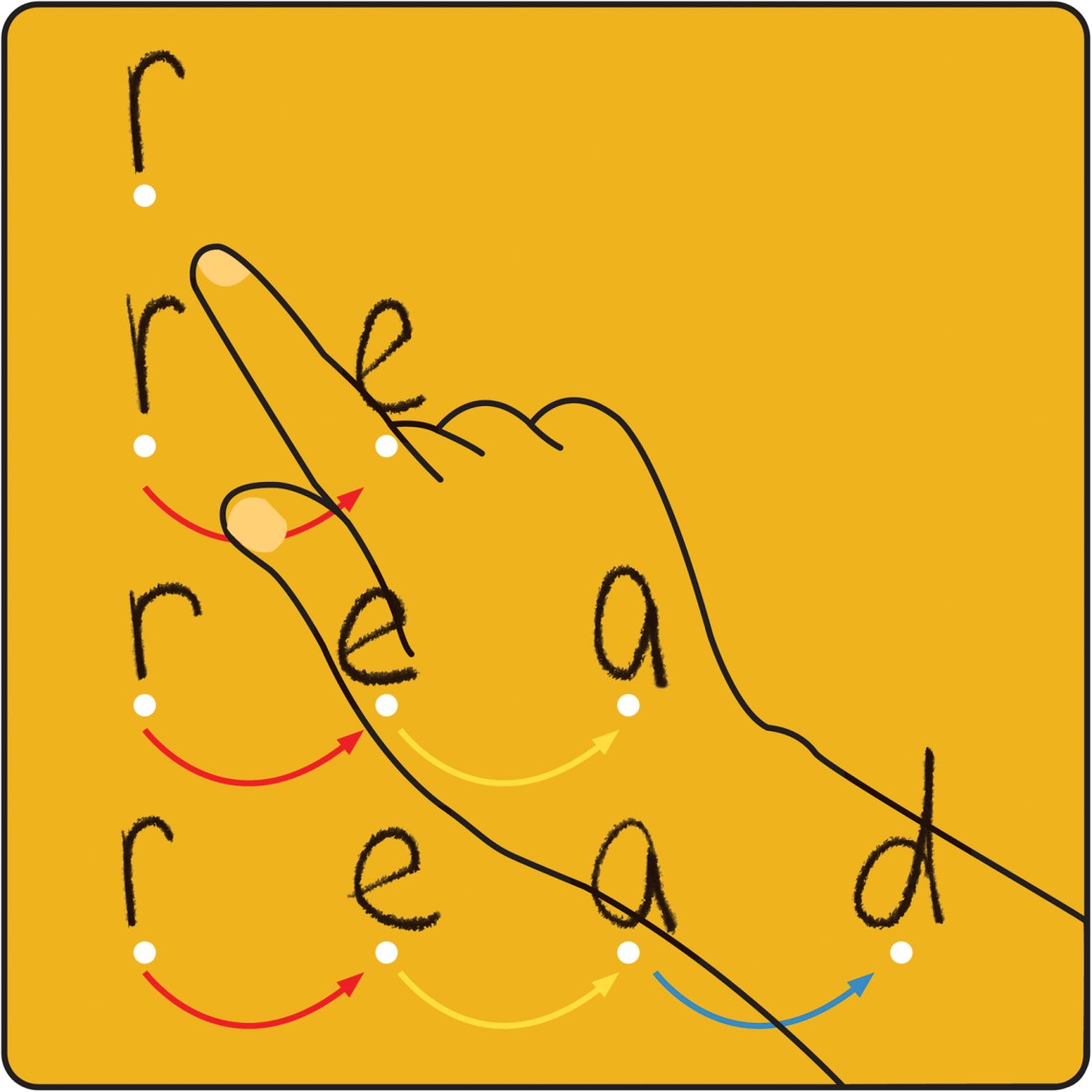 Illustration of a hand and index finger pointing to the letters r, e, a, d